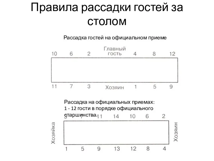 Правила рассадки гостей за столом Рассадка гостей на официальном приеме Рассадка