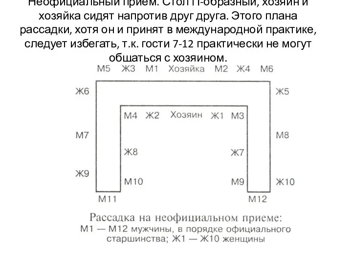 Неофициальный прием. Стол П-образный, хозяин и хозяйка сидят напротив друг друга.