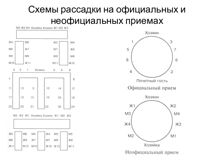 Схемы рассадки на официальных и неофициальных приемах