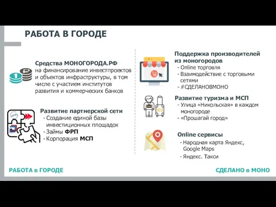 Средства МОНОГОРОДА.РФ на финансирование инвестпроектов и объектов инфраструктуры, в том числе