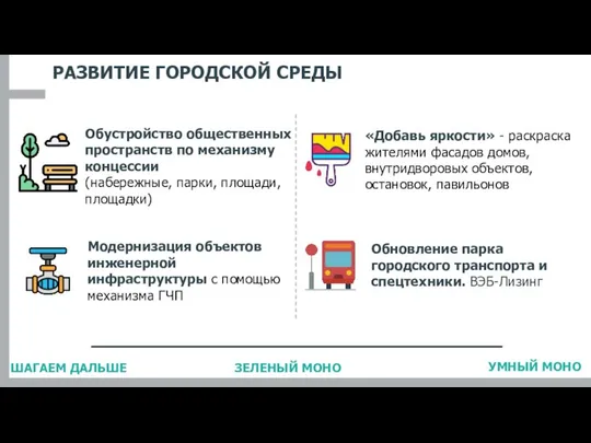 ШАГАЕМ ДАЛЬШЕ Обустройство общественных пространств по механизму концессии (набережные, парки, площади,