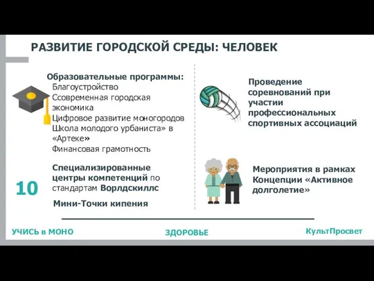 Образовательные программы: Благоустройство Ссовременная городская экономика Цифровое развитие моногородов Школа молодого