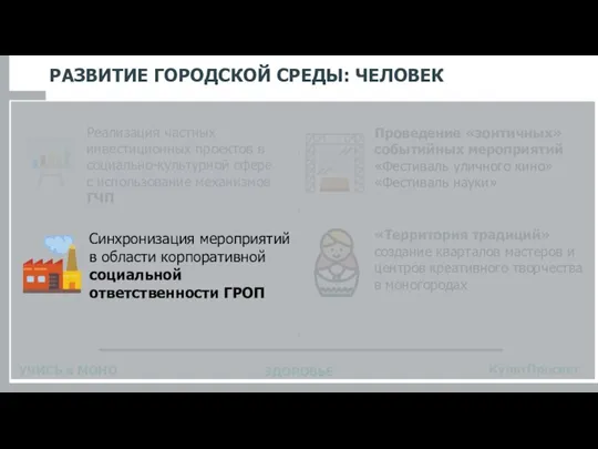 УЧИСЬ в МОНО КультПросвет РАЗВИТИЕ ГОРОДСКОЙ СРЕДЫ: ЧЕЛОВЕК Реализация частных инвестиционных