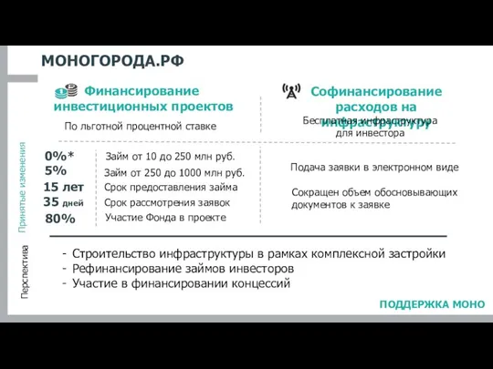 МОНОГОРОДА.РФ Софинансирование расходов на инфраструктуру Подача заявки в электронном виде Сокращен