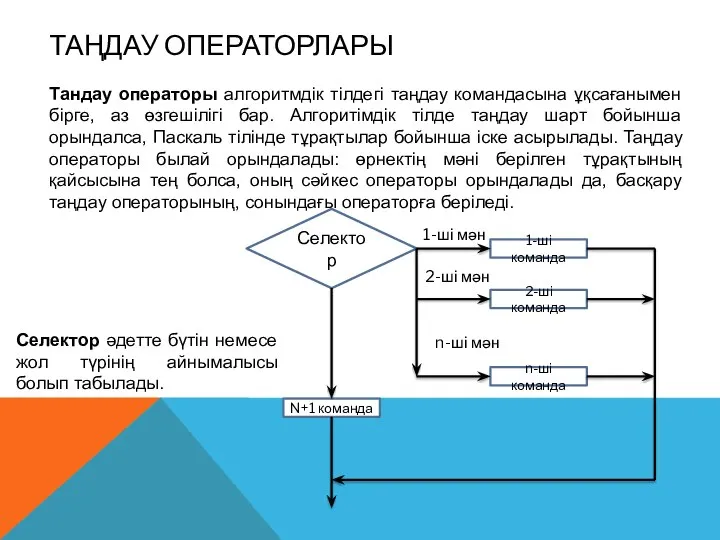 ТАҢДАУ ОПЕРАТОРЛАРЫ Тандау операторы алгоритмдік тілдегі таңдау командасына ұқсағанымен бірге, аз