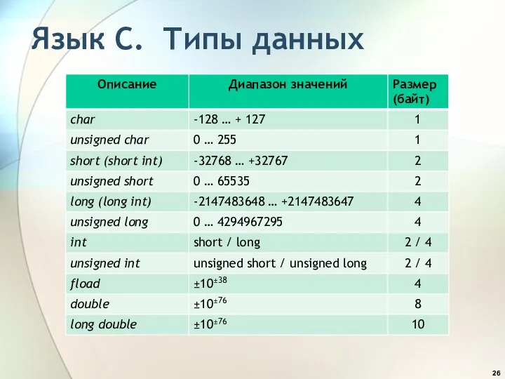 Язык С. Типы данных