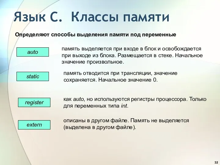 Язык С. Классы памяти Определяют способы выделения памяти под переменные память