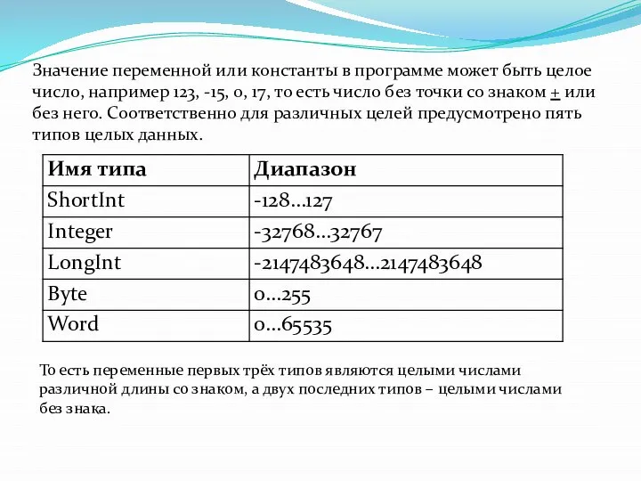 Значение переменной или константы в программе может быть целое число, например