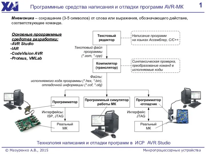 1 Программные средства написания и отладки программ AVR-МК © Мазуренко А.В.,