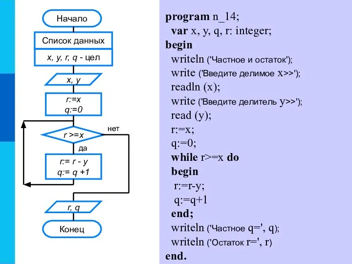 program n_14; var x, y, q, r: integer; begin writeln ('Частное