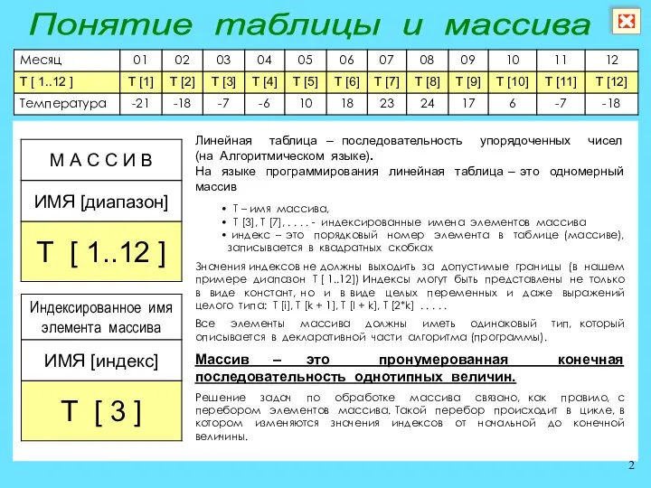 Понятие таблицы и массива Линейная таблица – последовательность упорядоченных чисел (на