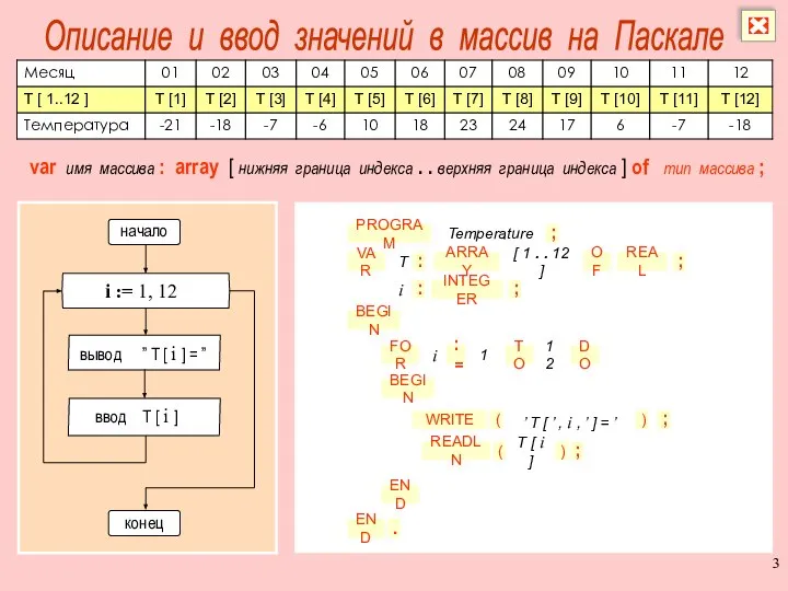 Описание и ввод значений в массив на Паскале начало конец i