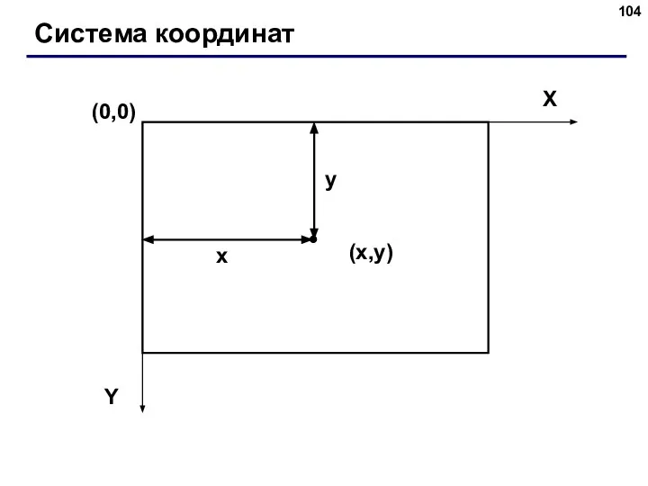 Система координат (0,0) (x,y) X Y x y