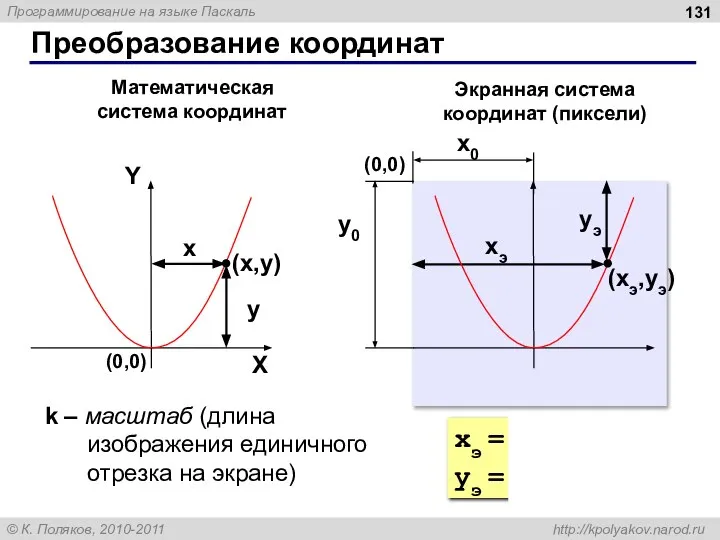 Преобразование координат (x,y) x y Математическая система координат Экранная система координат