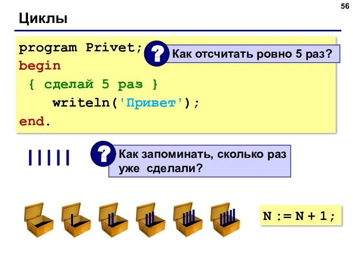 Циклы program Privet; begin { сделай 5 раз } writeln('Привет'); end. N := N + 1;