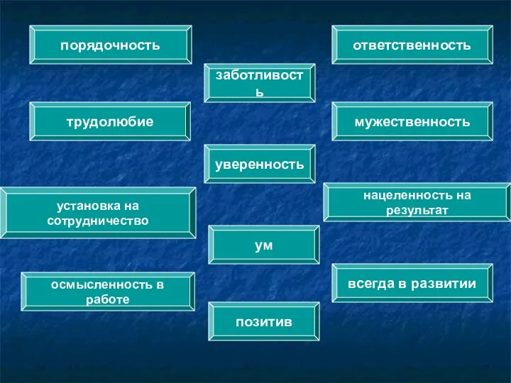 порядочность ответственность мужественность нацеленность на результат трудолюбие установка на сотрудничество осмысленность