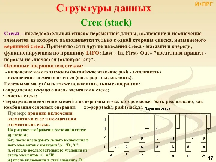 Структуры данных Стек (stack) Стеки – последовательный список переменной длины, включение