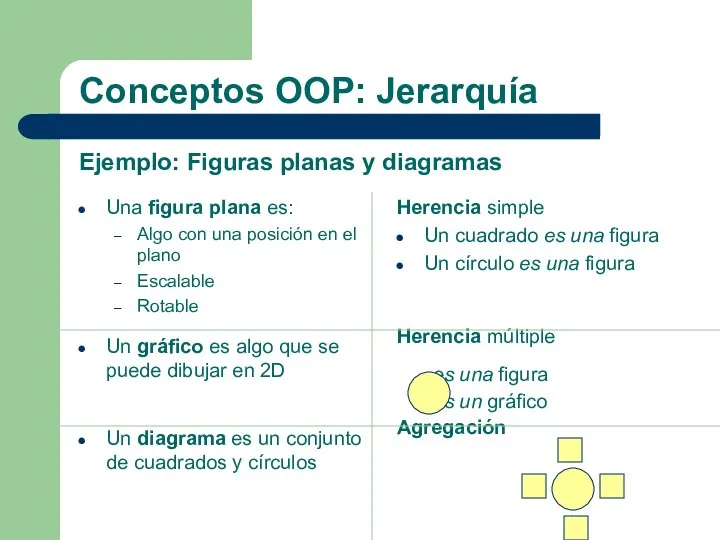 Conceptos OOP: Jerarquía Una figura plana es: Algo con una posición