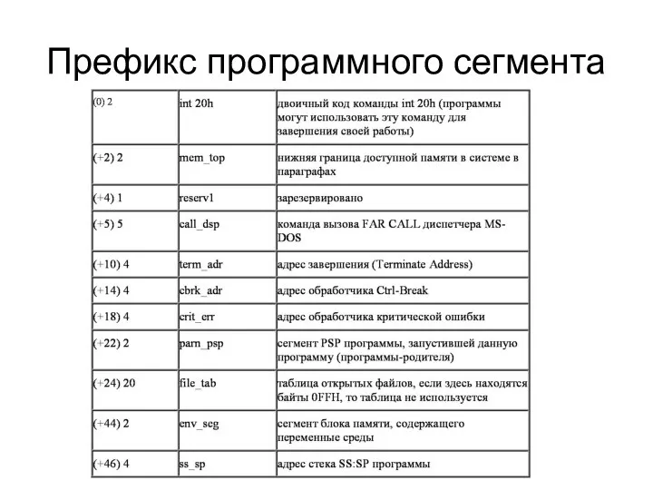 Префикс программного сегмента