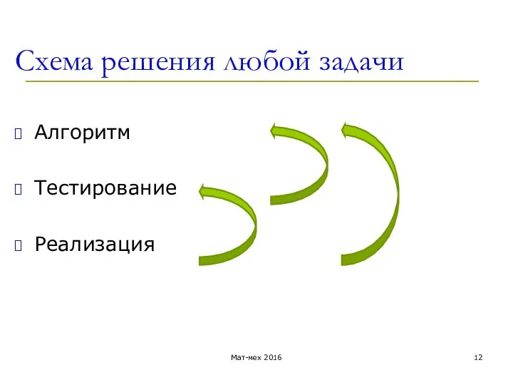 Схема решения любой задачи Алгоритм Тестирование Реализация Мат-мех 2016