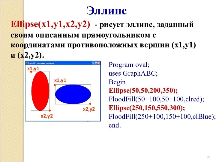 Эллипс Ellipse(x1,y1,x2,y2) - рисует эллипс, заданный своим описанным прямоугольником с координатами