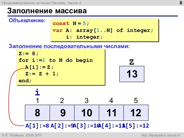 Заполнение массива Объявление: Заполнение последовательными числами: Z:= 8; for i:=1 to