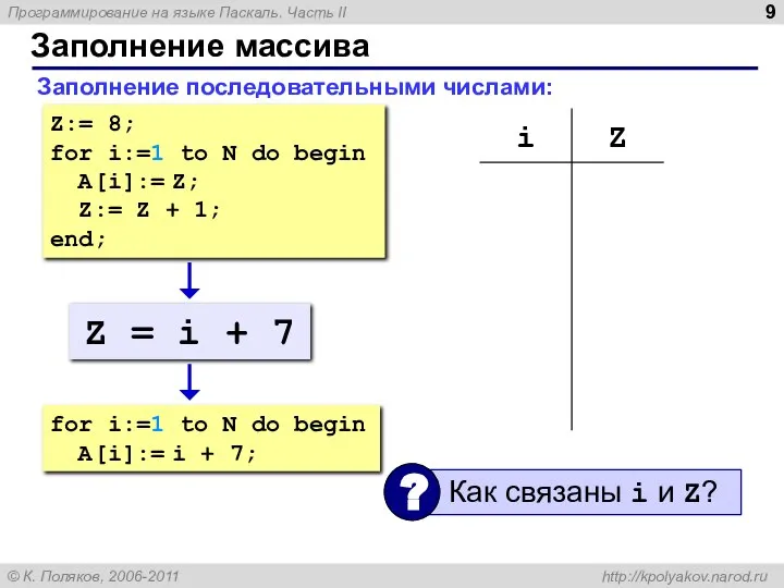 Заполнение массива Заполнение последовательными числами: Z:= 8; for i:=1 to N