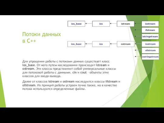 Потоки данных в С++ Для упрощения работы с потоками данных существует