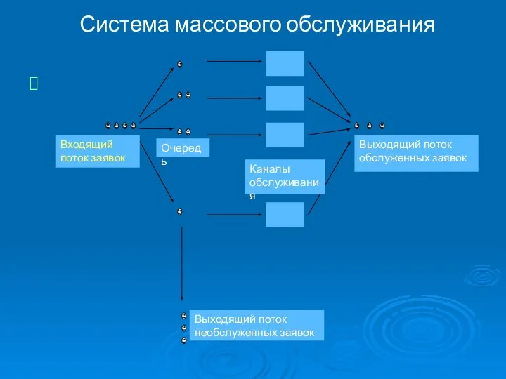 Система массового обслуживания