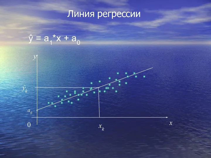 Линия регрессии xk ŷk ŷ = a1*х + a0