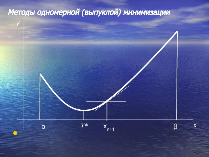 Методы одномерной (выпуклой) минимизации α β xn+1 X* x y