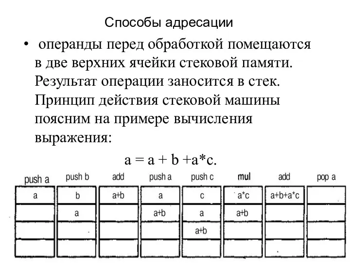 операнды перед обработкой помещаются в две верхних ячейки стеко­вой памяти. Результат