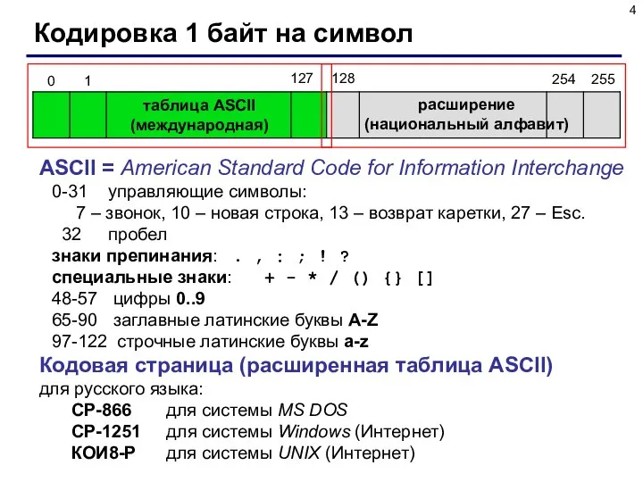 Кодировка 1 байт на символ таблица ASCII (международная) расширение (национальный алфавит)