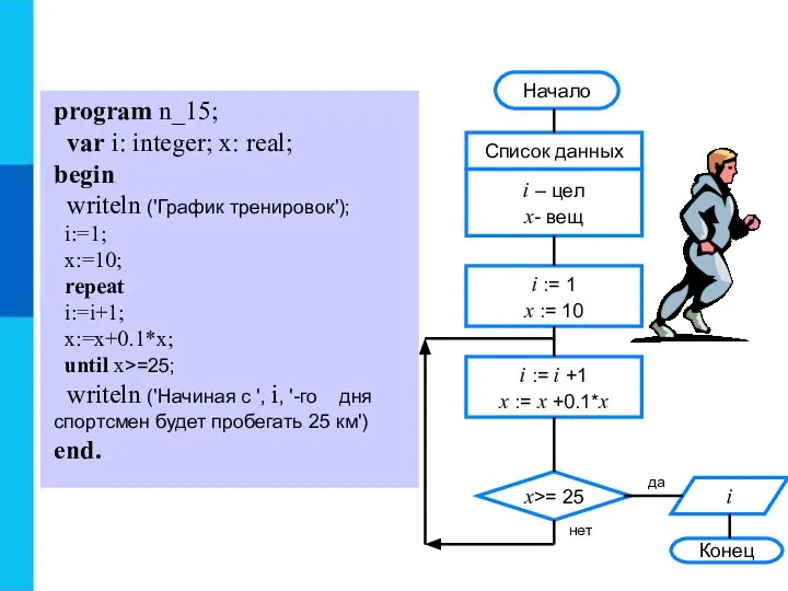 program n_15; var i: integer; x: real; begin writeln ('График тренировок');