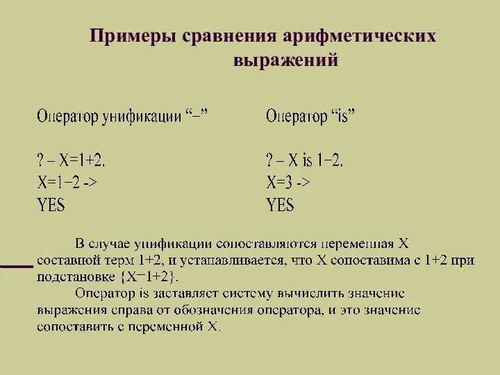 Примеры сравнения арифметических выражений