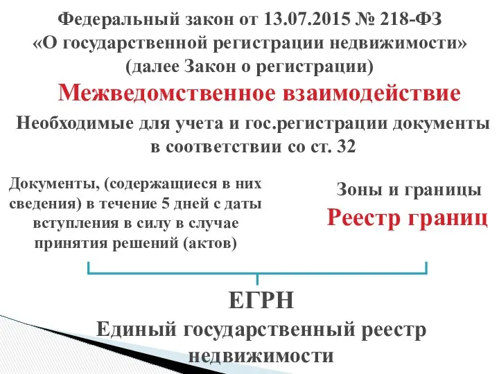 Федеральный закон от 13.07.2015 № 218-ФЗ «О государственной регистрации недвижимости» (далее