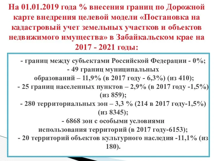 - границ между субъектами Российской Федерации - 0%; - 49 границ