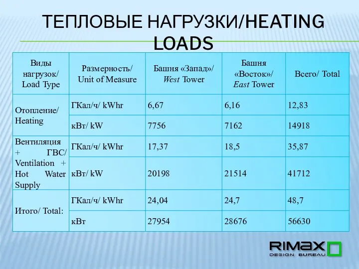 ТЕПЛОВЫЕ НАГРУЗКИ/HEATING LOADS