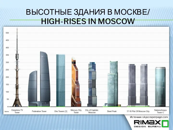 ВЫСОТНЫЕ ЗДАНИЯ В МОСКВЕ/ HIGH-RISES IN MOSCOW Источник skyscraperpage.com