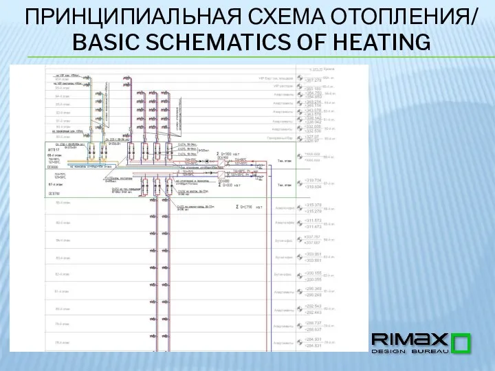 ПРИНЦИПИАЛЬНАЯ СХЕМА ОТОПЛЕНИЯ/ BASIC SCHEMATICS OF HEATING