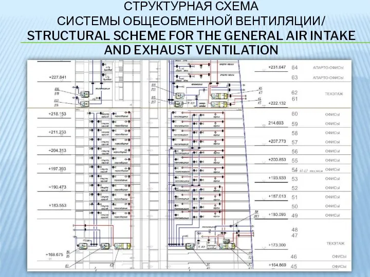 СТРУКТУРНАЯ СХЕМА СИСТЕМЫ ОБЩЕОБМЕННОЙ ВЕНТИЛЯЦИИ/ STRUCTURAL SCHEME FOR THE GENERAL AIR INTAKE AND EXHAUST VENTILATION