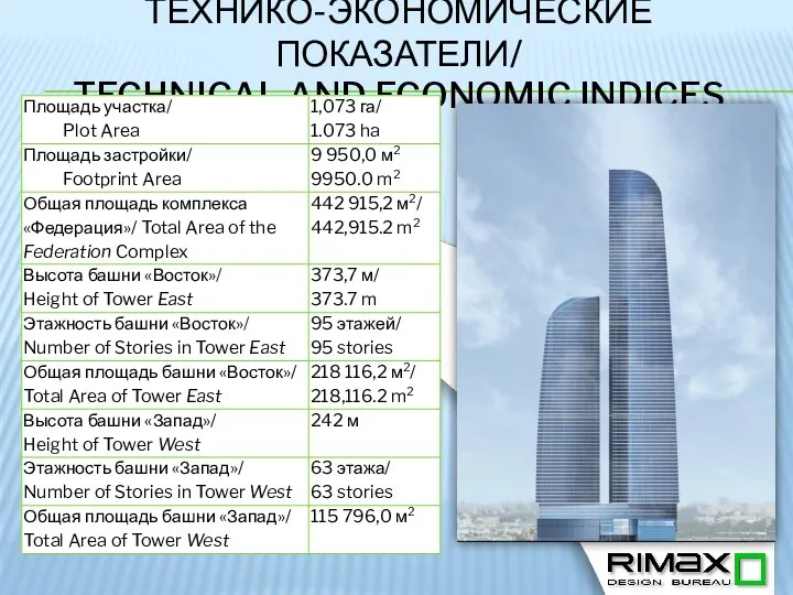 ТЕХНИКО-ЭКОНОМИЧЕСКИЕ ПОКАЗАТЕЛИ/ TECHNICAL AND ECONOMIC INDICES