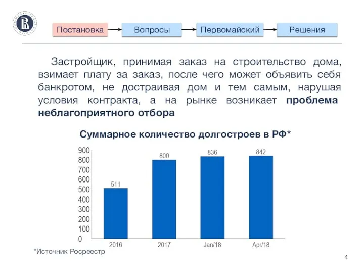 Застройщик, принимая заказ на строительство дома, взимает плату за заказ, после