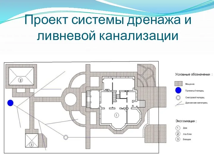 Проект системы дренажа и ливневой канализации