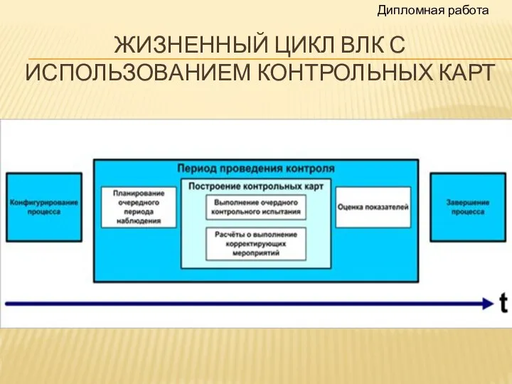 ЖИЗНЕННЫЙ ЦИКЛ ВЛК С ИСПОЛЬЗОВАНИЕМ КОНТРОЛЬНЫХ КАРТ Дипломная работа