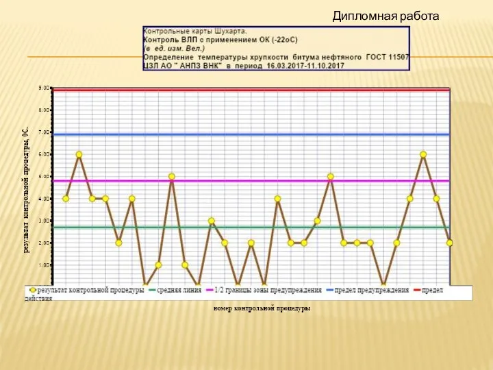 Дипломная работа