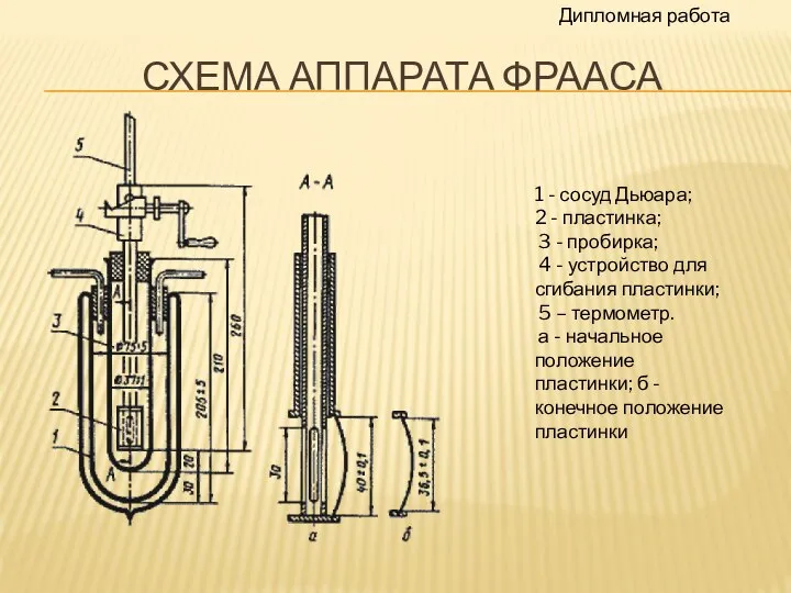 СХЕМА АППАРАТА ФРААСА 1 - сосуд Дьюара; 2 - пластинка; 3