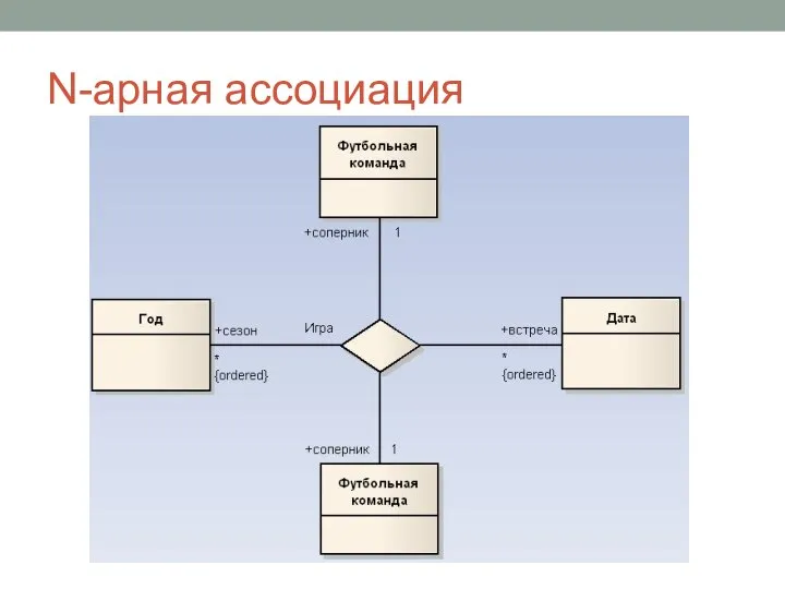 N-арная ассоциация