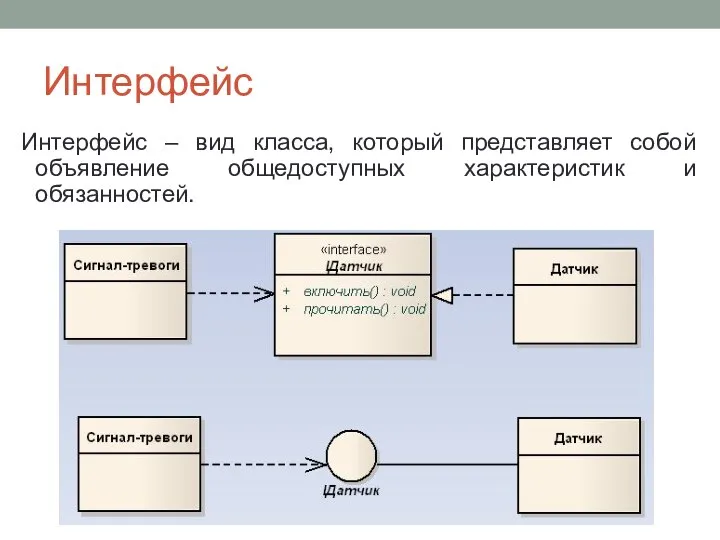 Интерфейс Интерфейс – вид класса, который представляет собой объявление общедоступных характеристик и обязанностей.