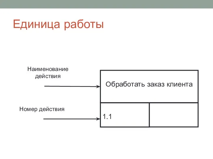 Единица работы